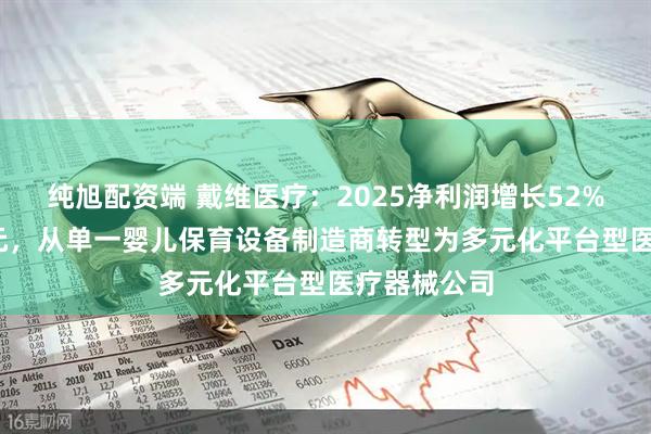 纯旭配资端 戴维医疗：2025净利润增长52%至8705万元，从单一婴儿保育设备制造商转型为多元化平台型医疗器械公司
