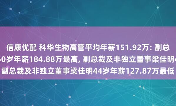 信康优配 科华生物高管平均年薪151.92万: 副总裁及非独立董事苗保刚50岁年薪184.88万最高, 副总裁及非独立董事梁佳明44岁年薪127.87万最低